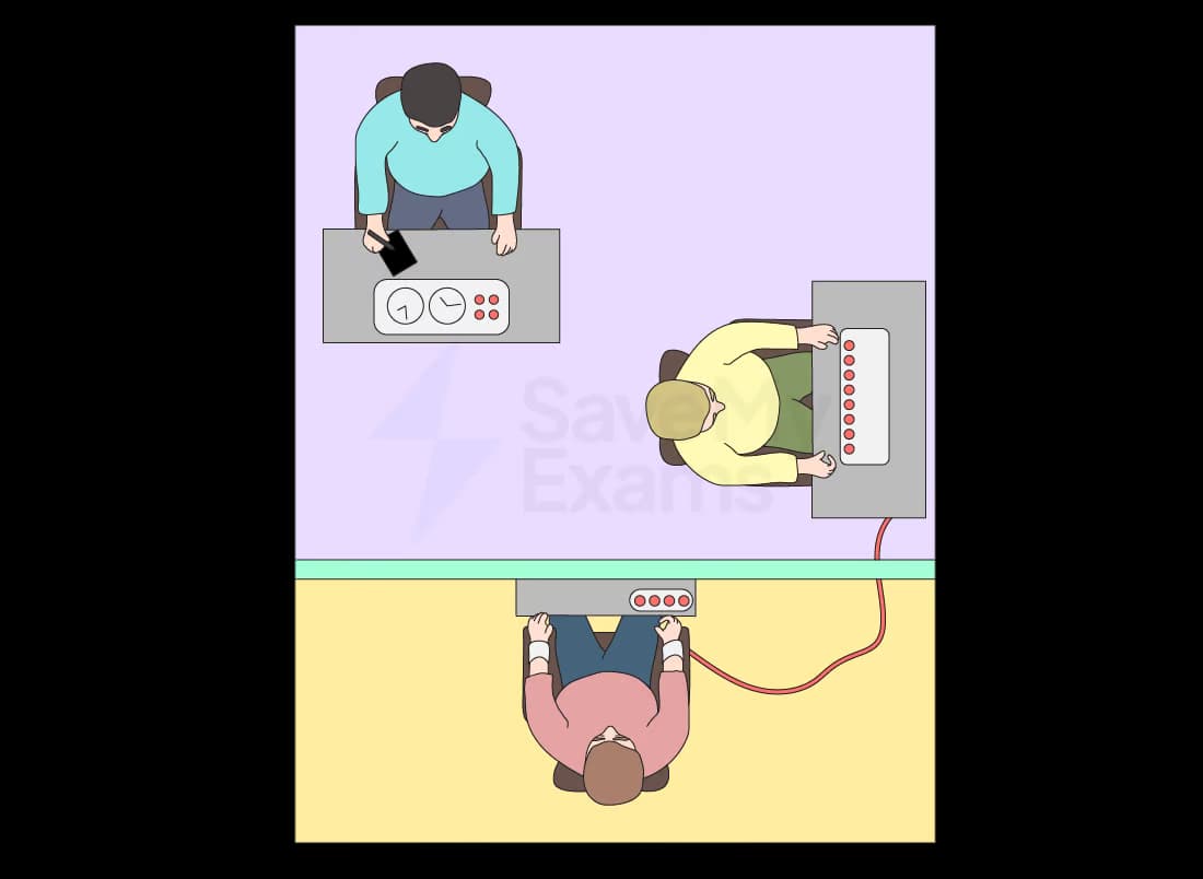 https://www.savemyexams.com/gcse/psychology/aqa/19/revision-notes/social-influence/obedience/milgrams-study-of-obedience/