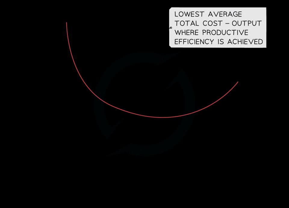 Economies of scale lower average costs as the scale of output increases